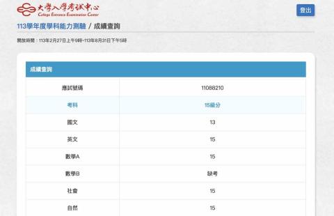 陳品勳 - 學測成績