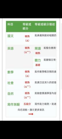 李佳恒 - 110會考成績