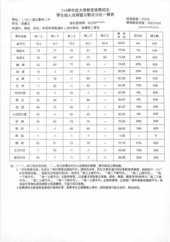 張馨云 - 繁星成績單