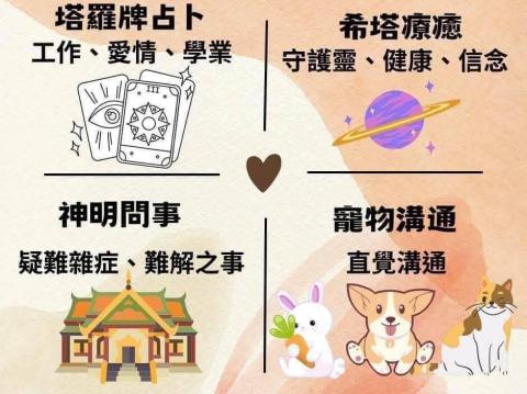 洪文隆 - 臉書PO文設計