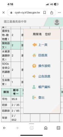 周學鴻 - 在校成績