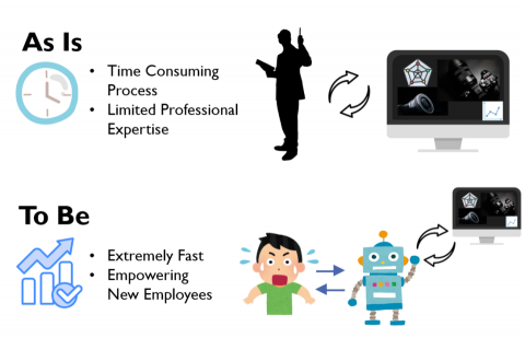 愛樂思(AILAXY)-bob - 愛樂思團隊在上市公司主理集團AI導入逾五年，主力為開發數值運算程式，幫助一線工程師降本提效，提升公司營運效率。
例如: 輔助工程師決策的ML決策模型、精密加工補正的數值擬合、2D CAD圖面檢查與取值。