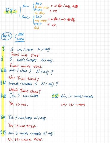 游芮瑀 - 國中英文 文法結構分析與練習