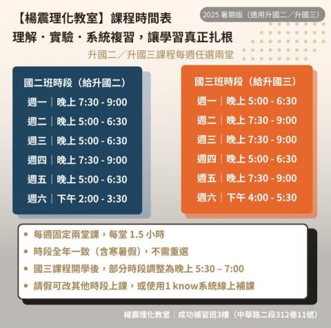 楊震理化教室 - ? 國二學生 &rarr; 請參考「國二班課程時段」
? 國三學生 &rarr; 請參考「國三班課程時段」
? 課表全年通用（含暑假、寒假與開學後）
? 升上國三後沿用原本上課時段，無需調整或更換

? 每週上兩堂課，每堂 1.5 小時，配合學生專注力設計
? 固定上課時段，有助穩定學習與實驗器材準備
? 星期一、二、三為同一進度；星期四、五、六為另一進度，建議選擇相同進度組合的兩堂課