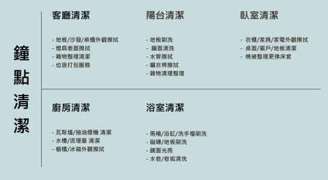 宗紀專業清潔 - 鐘點清潔