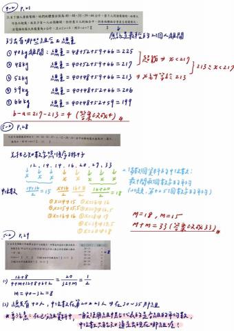 許媁媃 - 協助學生解題