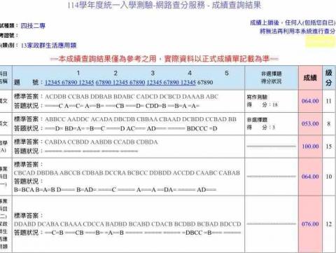 淳瑀 - 統測成績