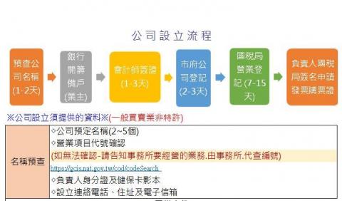 芊華稅務記帳士事務所 - 公司設立流程