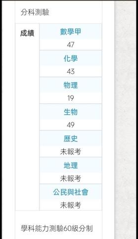 林旻鋒 - 113學年度分科測驗成績