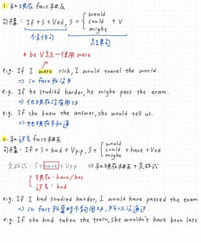 邱妍綸 - 文法教學