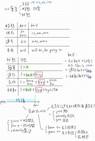 邱妍綸 - 文法教學
