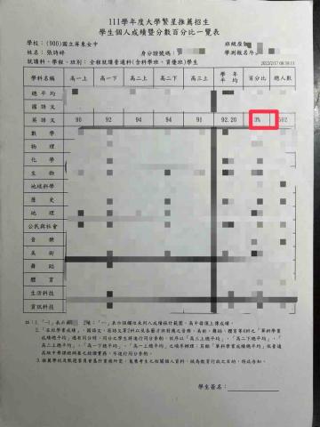 Alicia Chang - 高中英文單科在校累積總排名前3%