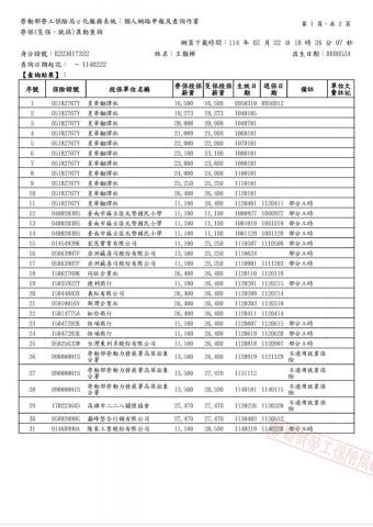 王顥樺 - 顥樺我的勞保明細