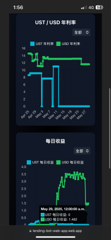 林先生 - 自動化理財投資系統，含註冊、資料庫、網頁前端、後端程式邏輯設計整合