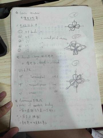  - 喜歡利用簡易的筆記和插圖來學習