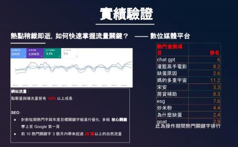 麥麥斯數位行銷 - 關鍵字推薦優化