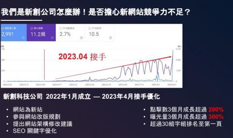 麥麥斯數位行銷 - 是擔心網站競爭