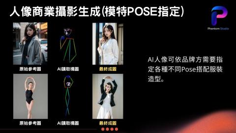 Phantom Studio幻影工坊 - AI模特姿態指定
