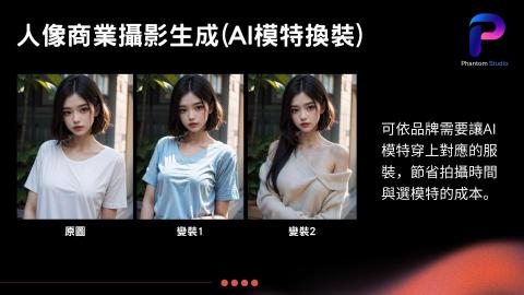 Phantom Studio幻影工坊 - AI模特換裝