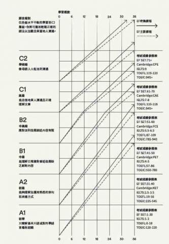 資閔媛 - E F國際學校C2 代表之能力指標