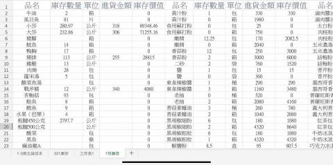 蔡昀希 - 幫助企業資料輸入