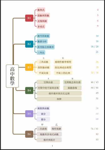 吳瑞家🌳數學專業輔導 - 自編講義（章節分布）