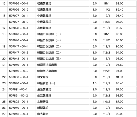 하나哈納 - 在校修課成績證明