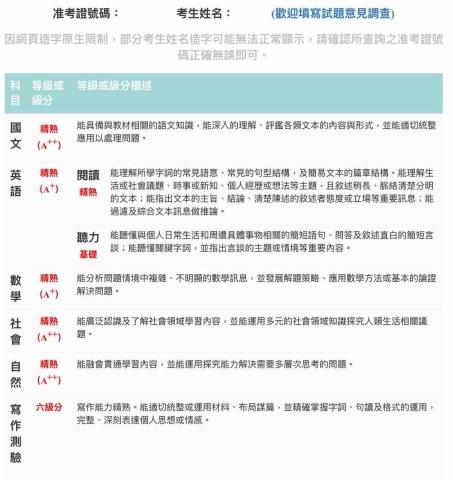 交大電機⚡️陳威廷 - 學生成績，高中北一女
