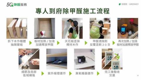 聚和生醫-無醛屋 - 5Q裝修後除醛工程