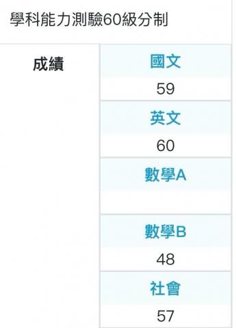 吳秉諺 - 應屆學測成績
