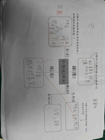 芝妘 - 閱讀課設計心智圖學習單