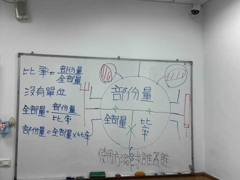 數學家教 - 蟲蟲記法