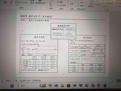 王傑瑞 - 高中選修化學總複習自編講義範例