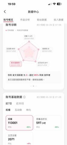 Eve Studio 壹幅工作室 - 小紅書後台數據 Eve Studio 壹幅工作室 - 小紅書後台數據