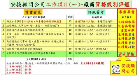 安援顧問 - 協助廠商快速取得證照