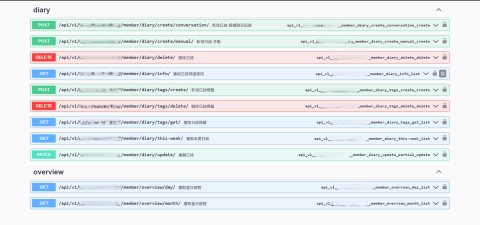 毛怪 - 使用 Swagger / Markdown 進行 API 架構設計與文件管理，將所有端點、請求參數與回應格式視覺化呈現，方便團隊快速理解與協作。清晰的接口文件能提升開發效率與減少溝通誤差，確保專案順利推進。