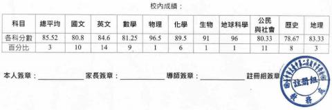 陳九融 - 在學各科表現