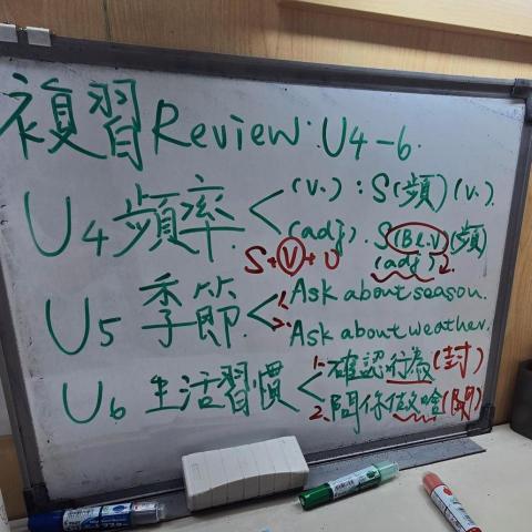 陳禹諠 - 全美英文文法教學