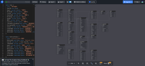 毛怪 - 使用 dbdiagram.io 進行資料庫設計，快速建立資料表關聯與結構草圖，讓開發與需求端都能清楚掌握資料邏輯，有助於後續 API 串接與功能規劃。
