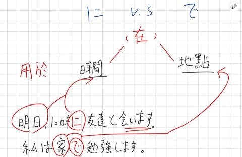 しょう　🎌 【請看注意事項 ！】🎌 - 上課時白板範例　（線上）
