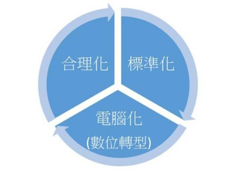 至善管理顧問 - 