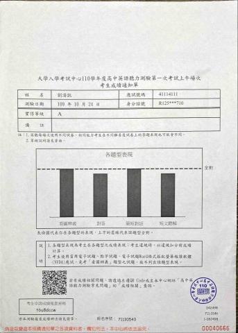 劉濬凱 - 110學測英文頂標&英聽A