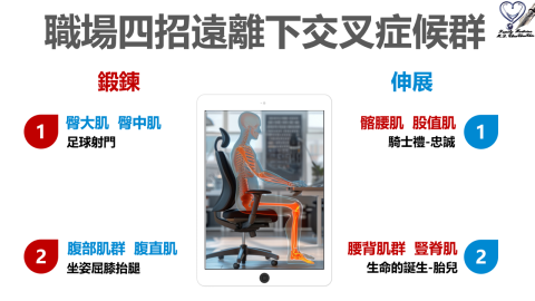 職場健康促進 - 辦公室人因預防 下交叉症候群