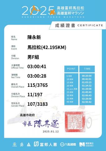陳永新 - 接觸馬拉松3年，從6小時進步到3小時。跟讀書一樣，漸進式不著急才能有持續進步的成果。