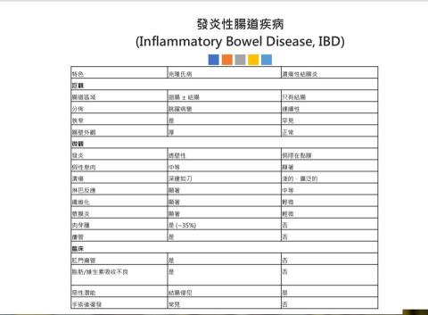 想解 - 協助讓教材更方便讀取