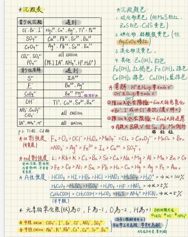 陳怡璇 - 普通化學筆記內容