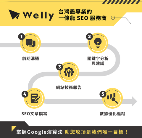 Welly SEO - 