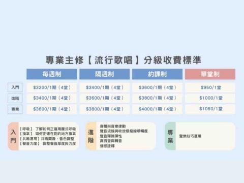 語萱老師-🎹鋼琴/🎤聲樂/🎻小提琴/🎵樂理 - 