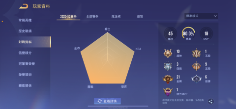 RED - 六邊形戰士