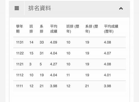 李印洋 - 台科大電機系排名（19/160）11%